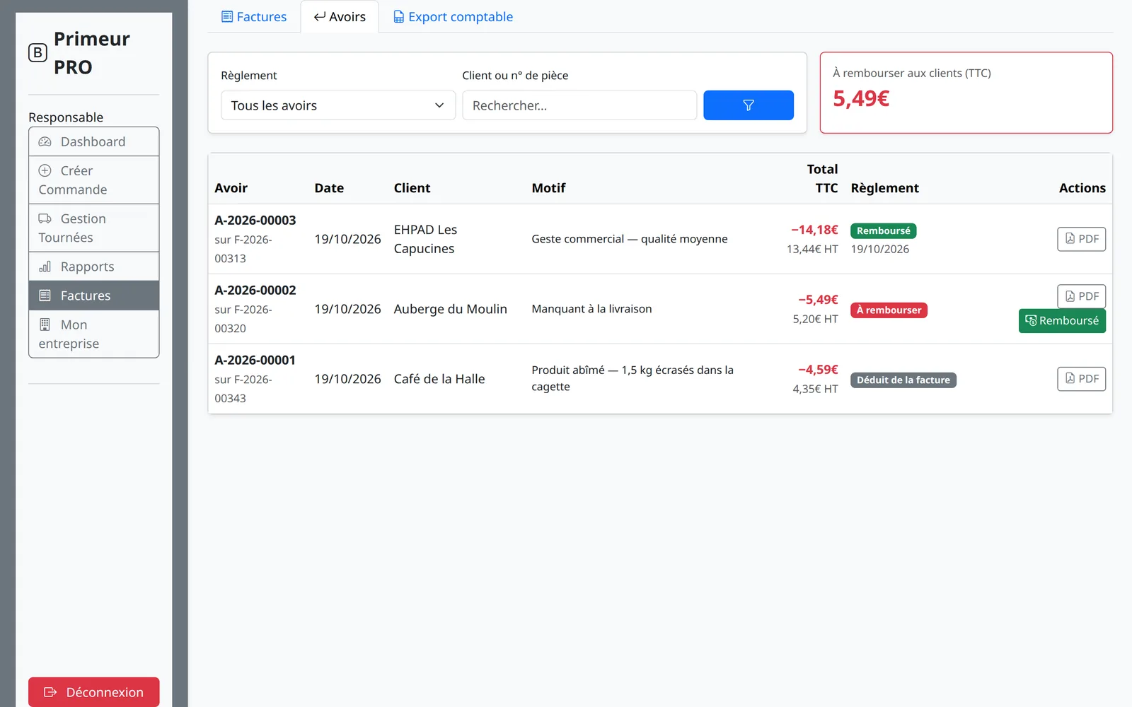 Onglet Avoirs : numéros, factures d'origine, motifs, montants et règlement