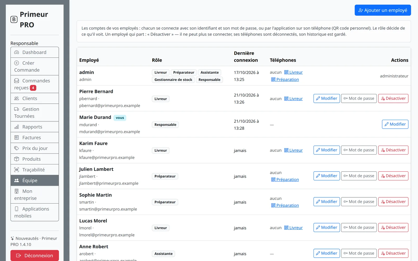Écran Équipe : chaque employé avec son identifiant, ses rôles, sa dernière connexion, ses téléphones reliés et les boutons Modifier, Mot de passe et Désactiver