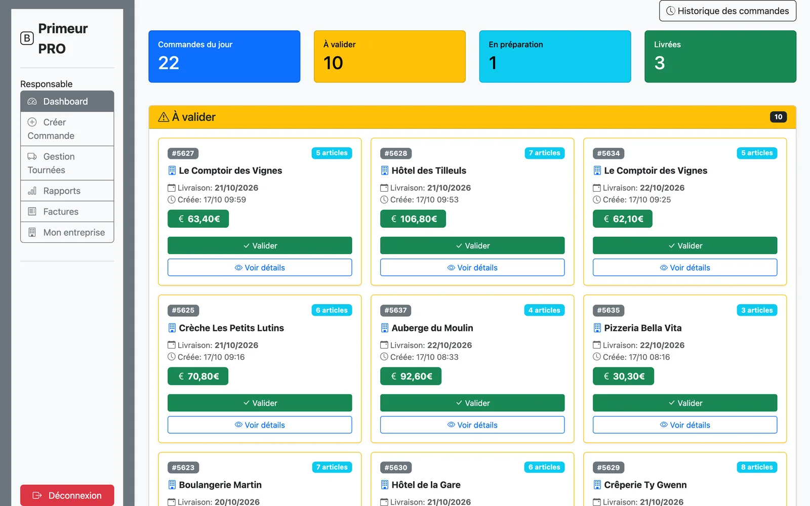 Tableau de bord du responsable : commandes à valider, en préparation, livrées